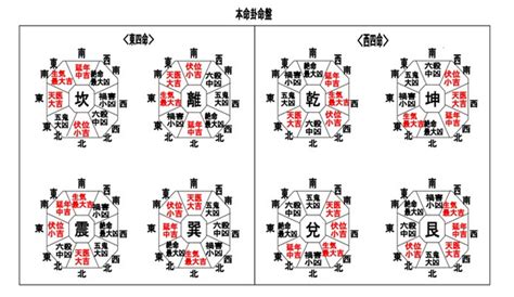 命掛|本命掛とは？生まれ年からの出し方や風水の吉方位の見方は？